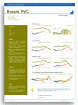 Price Forecast