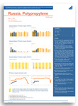 Monthly market reports  HIPS production