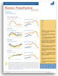 Price market reports  HIPS price