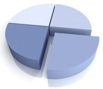 Polymer processing sector